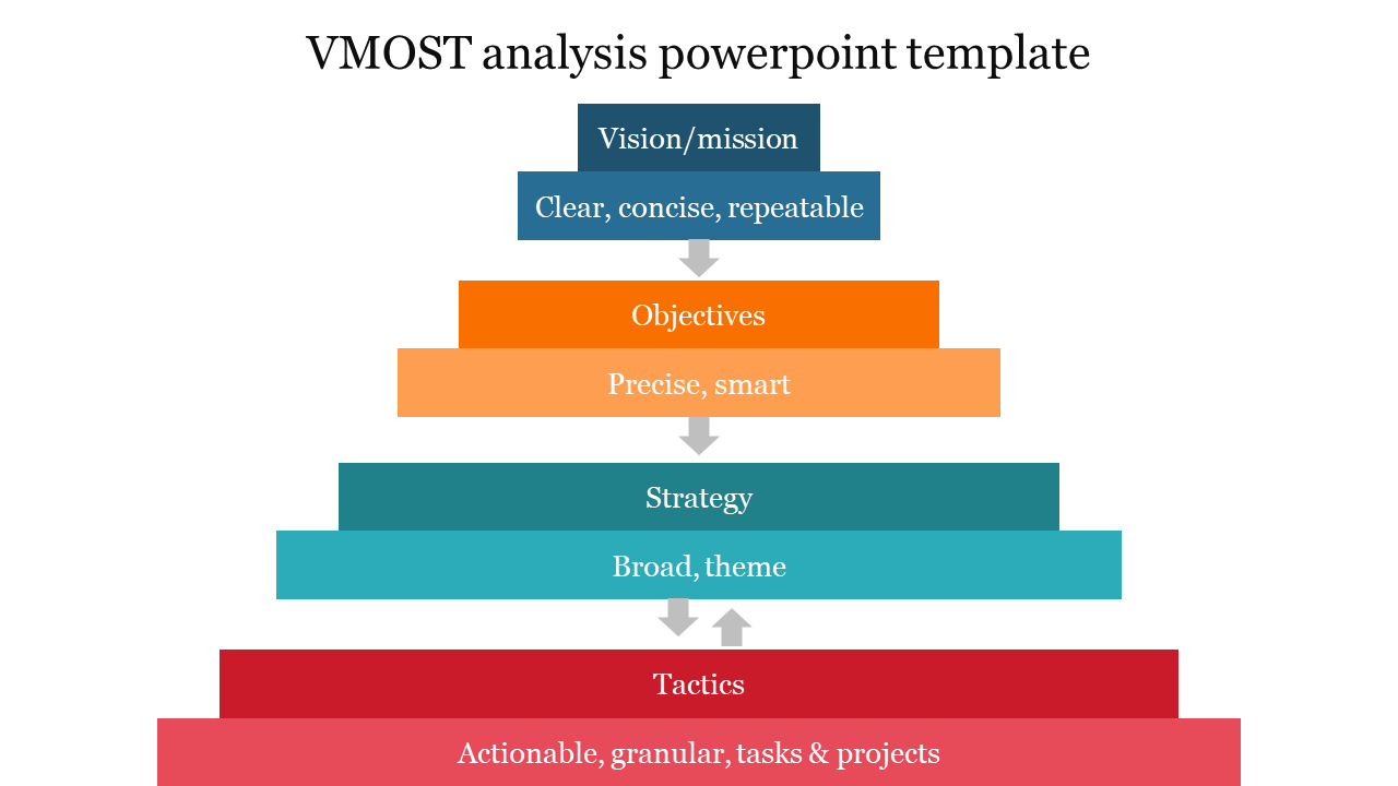 VMOST analysis powerpoint template